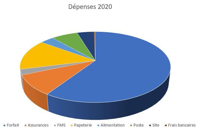 Graphiquede penses2020